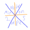 MironNodeGulpe25